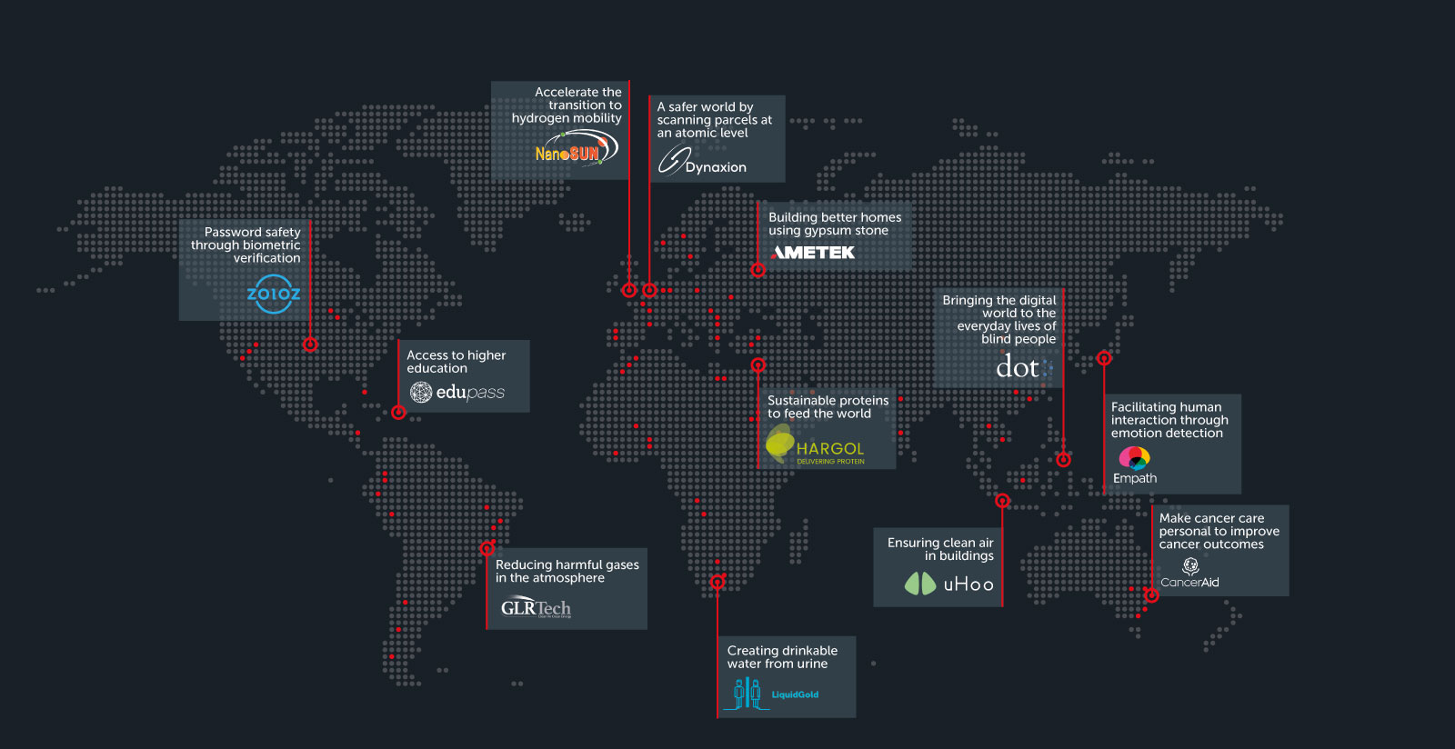 About Get in the Ring Get in the Ring